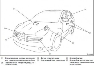 Руководство по ремонту, техническому обслуживанию  и эксплуатации Subaru B9 Tribeca