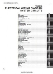 Руководство по ремонту и техническому обслуживанию Toyota Hiace 2006 г.в.