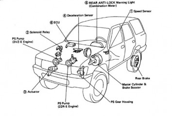 Руководство по техническому обслуживанию и эксплуатации автомобиля Toyota 4 Runner 1990-1995 г.в.