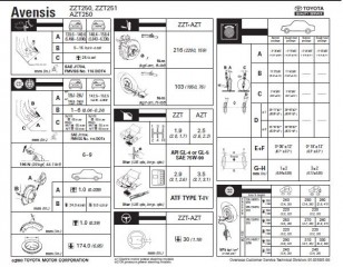 Руководство по ремонту и обслуживанию Toyota Avensis 2005