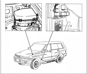 Руководство по ремонту и техническому обслуживанию Ssang Yong Musso, Musso Sport