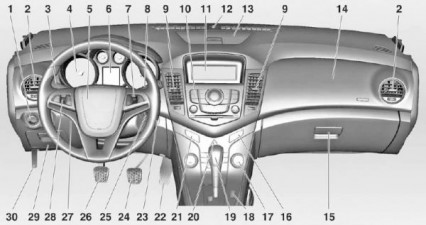 Руководство по эксплуатации автомобиля Chevrolet Cruze