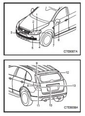 Руководство по эксплуатации автомобиля Chevrolet Captiva