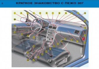 Руководство по эксплуатации автомобиля Peugeot 307