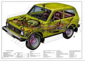 Руководство по устройству и эскплуатациии автомобилей ВАЗ 21213 и ВАЗ 21214  Нива . Альбом плакатов