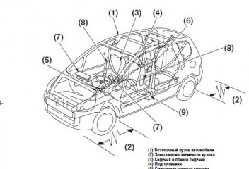 Руководство по эксплуатации и техническому обслуживанию Honda Jazz 2005