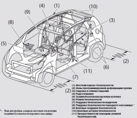 Руководство по эксплуатации и техническому обслуживанию автомобиля Honda Jazz 2009