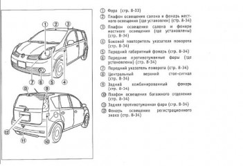 Руководство по эксплуатации автомобиля Nissan Note