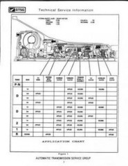 Устройство и ремонт автоматических трансмиссий автомобилей. АКПП - 1980 - 2007 г.в