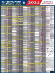 Плакат Автомобильные кондиционеры 1997-2020 рабочие жидкости и объемы