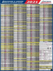 Давление в шинах и моменты затяжек колёс 1997-2020